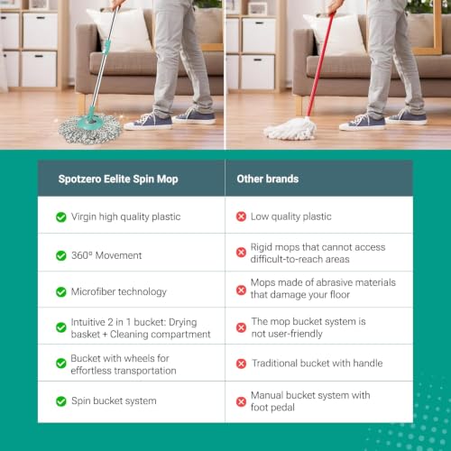 Image of Spotzero By Milton Eelite Spin Mop I 2-in-1 Mop Bucket for Cleaning & Drying I 360 Spin Mechanism I High Absorbent Microfiber Refills I Big Wheels & Drag Handle for Easy Movement I Black