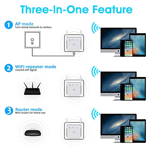 WiFi Range Extender, Wireless Signal Repeater Booster 2.4 GHz 2 Antennas Full Coverage, Extend WiFi Signal to Smart Home & Alex Devices (White) - Thumbnail 5