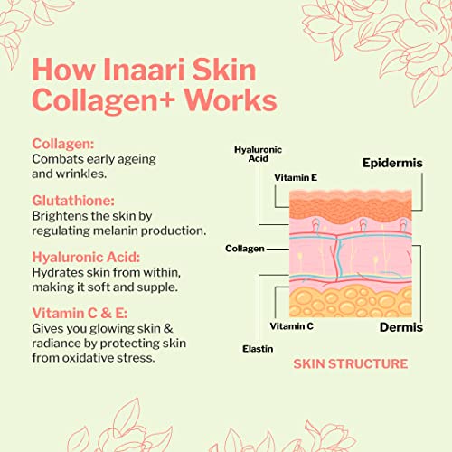 Image of Inaari Collagen Plus Powder, 400gm | Collagen Supplements For Women | Japanese Marine Collagen Type 1 & 3| Glutathione, Vitamin C&E For Healthy Glowing Skin | Hyaluronic Acid (Lime Combo)