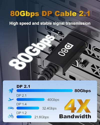 80Gbps Displayport Cable 2.1, 6.6FT 16K DP Cable [DP80, 16K@60Hz, 8K@120Hz, 4K@240Hz, HDR10, HDCP2.3, DSC 1.2a], High Speed Display Port Cord for Gaming/Monitor/Graphics Card/FreeSync/G-Sync/TV/PC