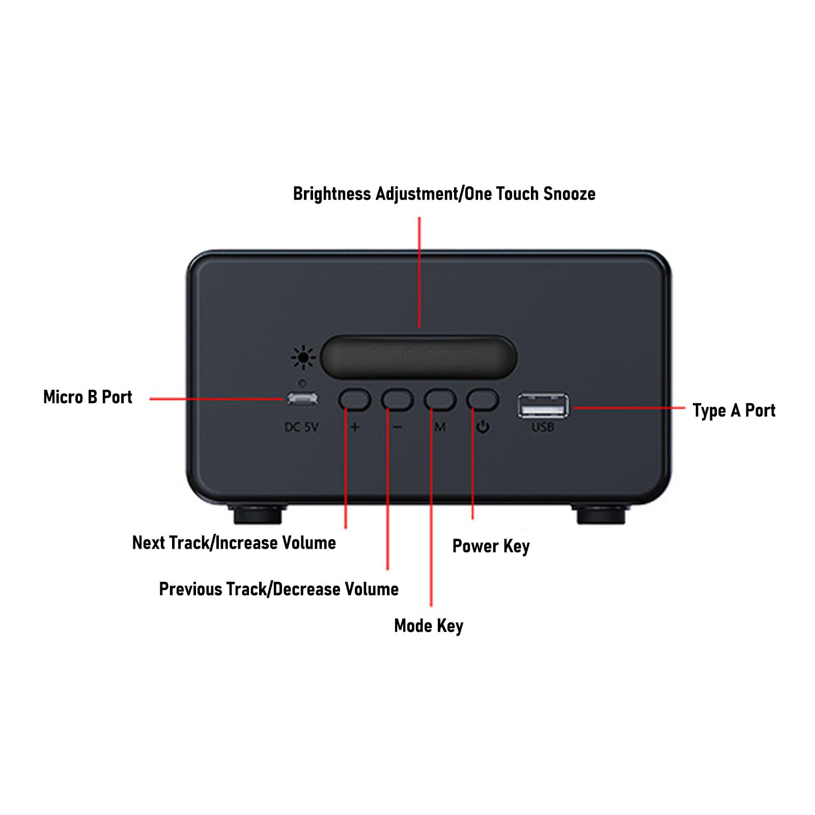 Sveglia Digitale, Altoparlante con Caricabatterie Wireless da 10 W Display LED da 5 Pollici Radio FM Microfono Integrato, per Comodino