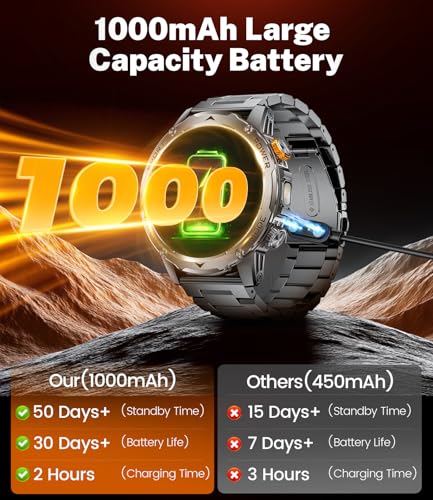 LIGE Smart Watch for Men with Answer/Make Calls, 1.75" HD Display Military Smartwatch with 1000mAh Battery(50+Standby), LED Flashlight, IP68 Waterproof, 120+ Sport Modes, Android iOS Smart Watches - Image 3