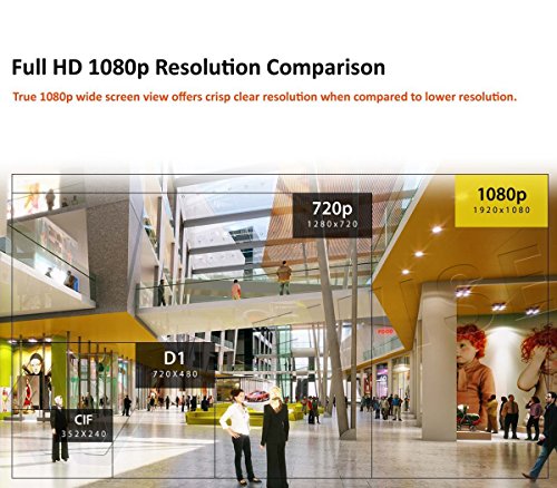 VIEWISE Full HD 1080P 2Megapixel Dome Camera, Indoor / Outdoor Surveillance Security Camera Video Monitoring Night Vision 4-in-1 HD-TVI, AHD, CVI, CVBS Eyeball Turret Camera Varifocal Lens