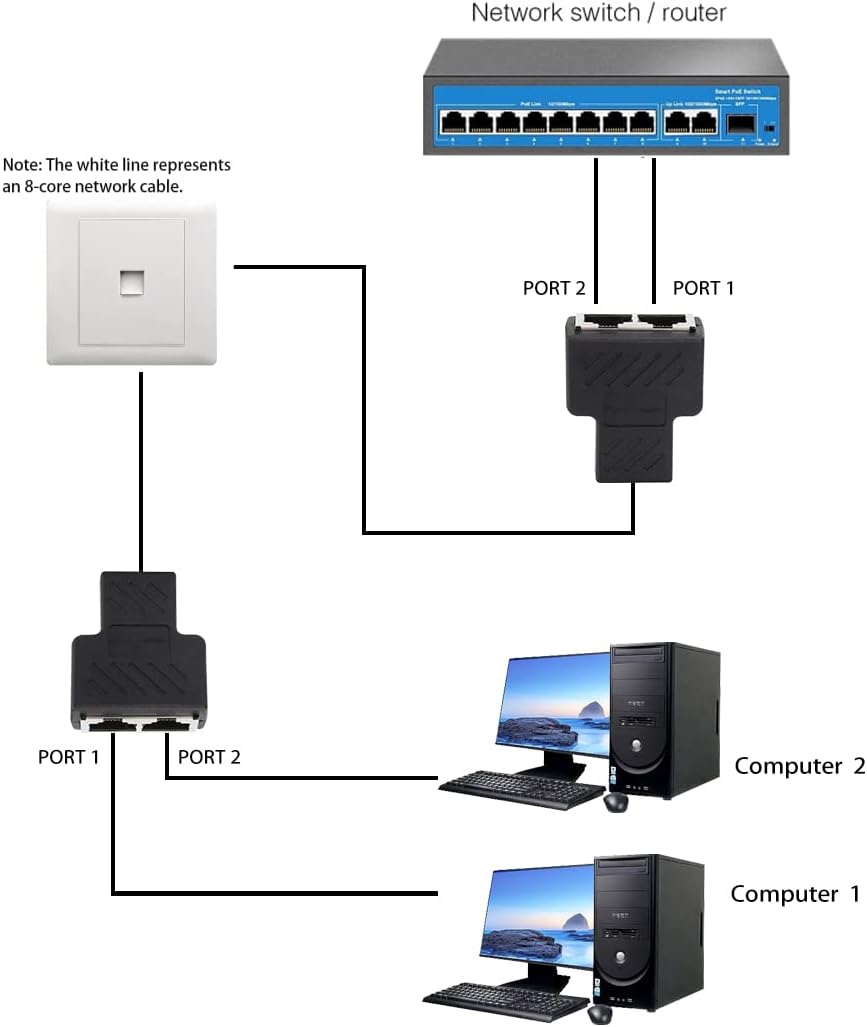 Ethernet Splitter, Tuliyet RJ45 1 to 2 Ethernet Splitter Coupler Adapter, Ethernet Cable &LAN Internet Splitter for Cat5, Cat5e, Cat6 Cable - 2pcs