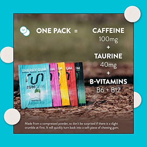 Run Gum Mint Energy Gum 50Mg Caffeine Taurine & B-Vitamins Per Piece, 24 Pieces (Pack Of 12), 2 Pieces = 1 Coffee Or Energy Drink, Sugar Free, Zero Calorie #TOP3