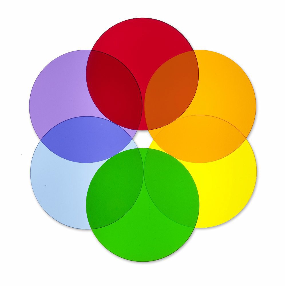 Whitney Brothers Color Wheel Circles - Set of 6