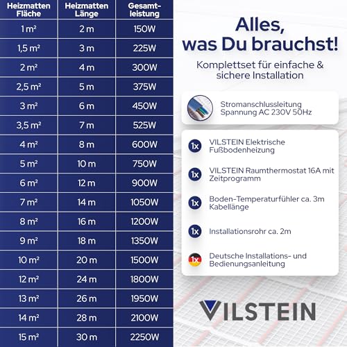 VILSTEIN® Elektrische Fußbodenheizung [150W/m²] - Bodenheizung Elektrisch geeignet für Laminat, Fliesen & mehr - Elektro Fussbodenheizung - Elektrische Heizmatte Fußboden - (2x0.5m - 1qm)