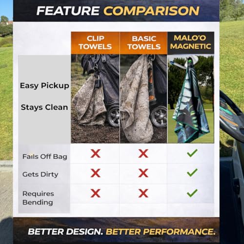 Serviette de golf magnétique microfibre Malo'o 101x50cm, pack de 2 accessoires de golf - 6