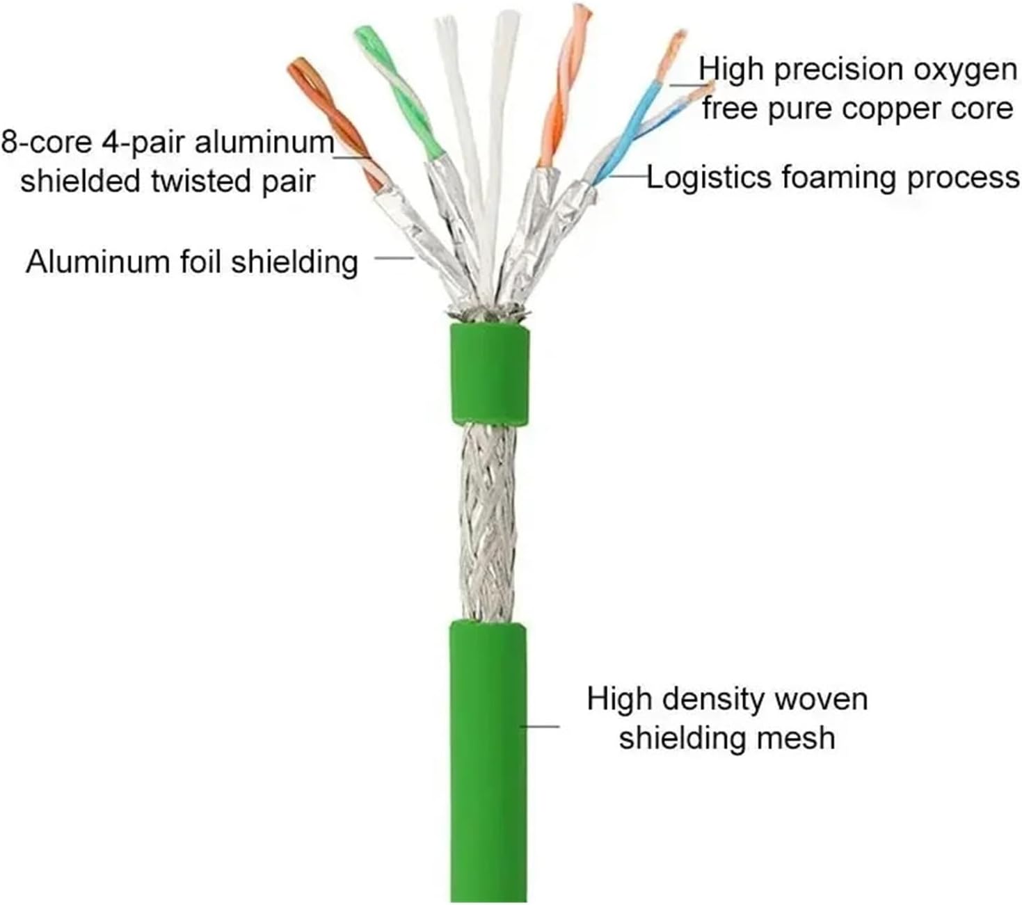 シールド付きイーサネット Cat6a カメラ付き 8 ピン RJ45 ネットワーク ケーブル スプリング Rj45 8 コア産業用ケ
