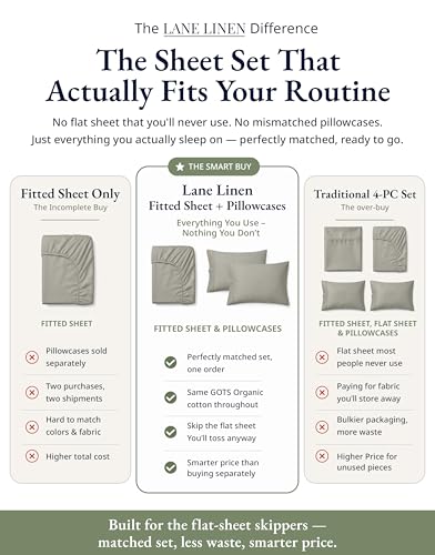 Image of LANE LINEN 100% Organic Cotton Twin Fitted Sheets, 2-Piece Set (1 Fitted Sheet, 1 Pillowcase), Percale Weave, Lightweight, Ultra Soft, Breathable, Fits Mattress Upto 15 inch Deep - Silver (No Flat Sheet)