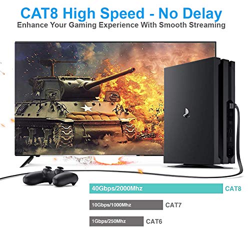 Cable de red CAT8 IBRA 10m para solucionar cortes de internet en PC 2
