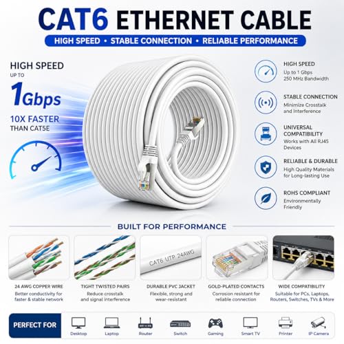 Image of Sadow 20 Meter Cat6 Ethernet Cable, 20 Meter High Speed 550MHZ / 1000MBPS Speed UTP Network Cable Internet Cable RJ45 Cable LAN Wire, Patch Computer Cord Gigabit Category 6 Wires, Router (White)