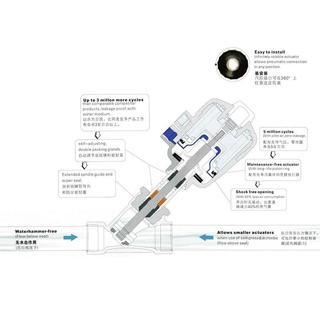 1/2" 3/4" 1" Zoll pneumatisches Sitzventil aus Edelstahl - Eckventil mit hohem Durchfluss und PTFE-Dichtung, normalerweise geschlossen, 1,6 MPa(Normally Open 1/2In)