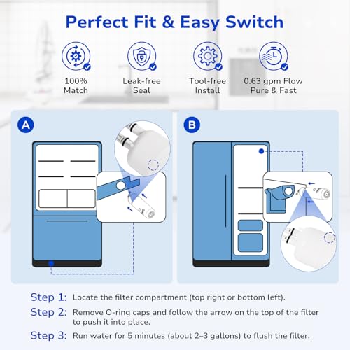 Fil-Fresh EDR1RXD1 Refrigerator Water Filter Replacement for EveryDrop® Filter 1, Whirlpool® W10295370A, WHR1RXD1, KAD1RXD1, P4RFWB, P8RFWB2L, Kenmore® 46-9081, 46-9930, Fridge Water Filter, 3 Packs by Fil-fresh - Used condition - Image 7