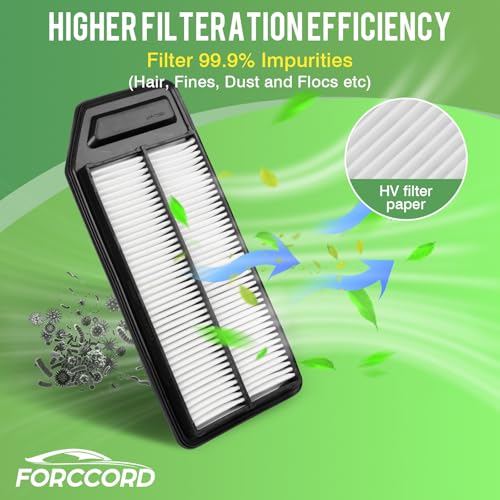 Image of 2-PACK Engine Air Filter Fits for Acura TSX 2004-2008 2.4L, Honda Accord 2003-2007 2.4L Air Filter Replacement CA9564 Car Accessories