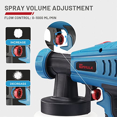 Enhulk Paint Sprayer, Hvlp Electric Paint Sprayer, Paint Gun With 1000Ml Container, 5 Copper Nozzle, 3 Patterns, One-Button Disassembly, Spray Paint Gun For Home, Outdoors, Wall, Furniture, Fence #TOP4