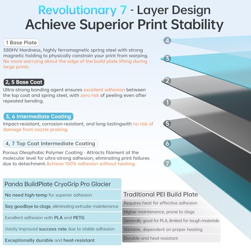 BIQU CryoGrip Pro Glacier-Original Panda Build Plate for Bambu-Lab P2S P1S P1P X2D X1C X1E A1 3D Printers, Double-Sided Fine Textured Spring Steel Sheet, Firm Adhesion, 257x257mm, 1 Piece