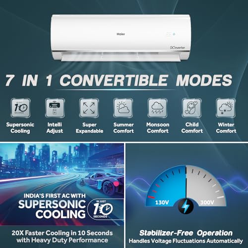 Image of Haier 1 Ton 3 Star Triple Inverter Split AC (Copper, 7 in 1 Convertible, Anti Bacterial Filter, Cools at 60C Temp, 20 Mtrs Air Throw - HSU13K-PYSS3BN-INV)