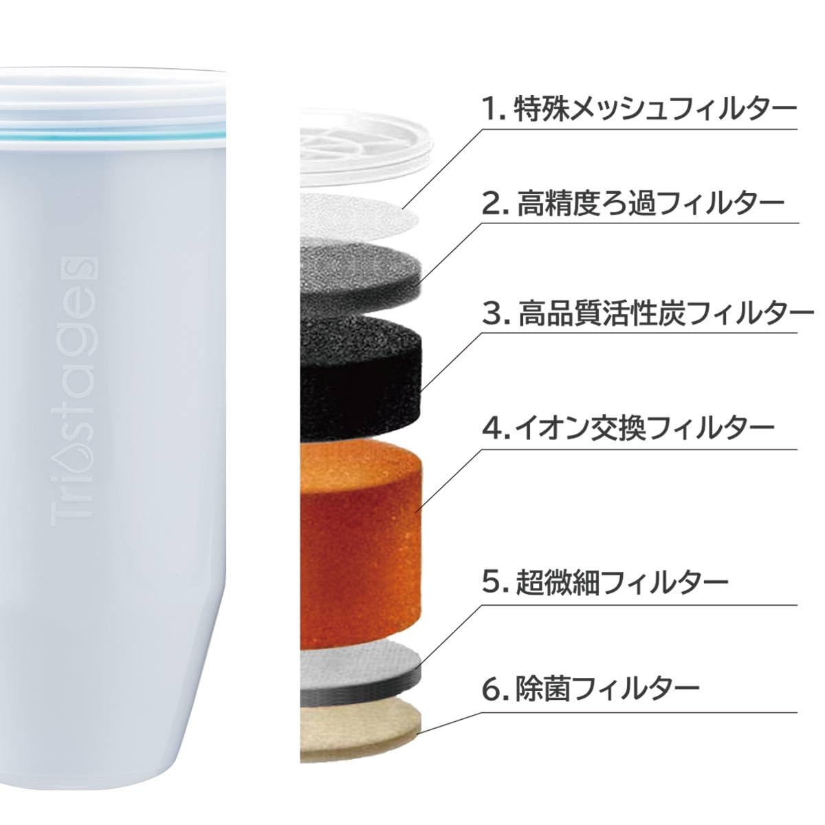 Amazon | [ ZEROピッチャー ] ZEROフィルター ゼロピッチャー用