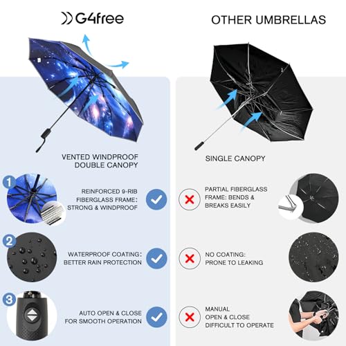Mochila liviana G4Free 20L plegable con paraguas compacto miniatura 7