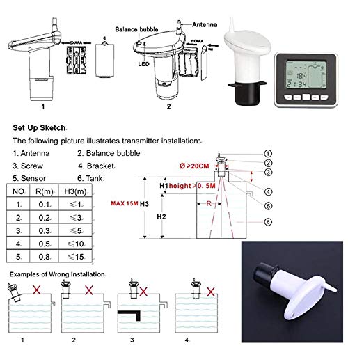 Diagram illustrating the setup and installation of the TS-FT002 transmitter on a water tank, including examples of incorrect installations.