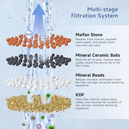 Image of Shower Head with Handheld - High Pressure Filtered Hand Held Showerheads