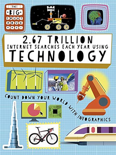 The Big Countdown: 2.67 Trillion Internet Searches Each Year Using Technology