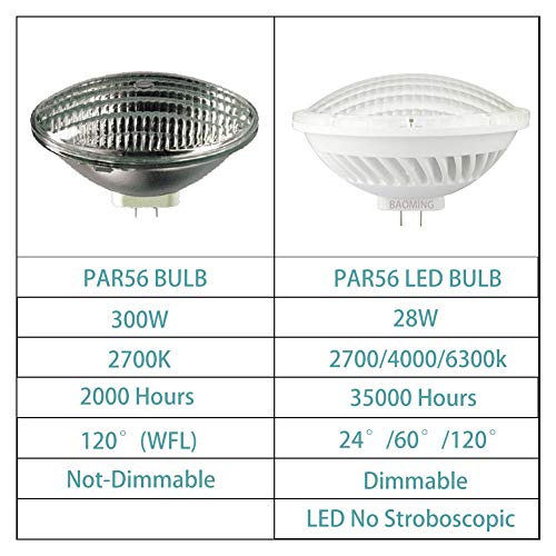 Baoming Par56 Wfl Led Bulb Neutral White (4000~4500K) Replace Standard Par56 300 Watt Halogen Light 28W 120°Deg Ac/120V Base Type: Gx16D #TOP5