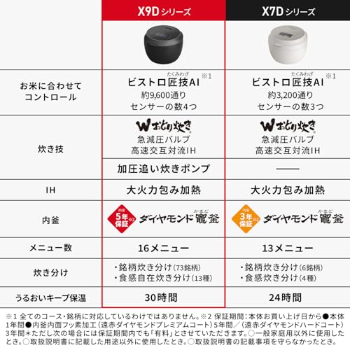 パナソニック 可変圧力IHジャー炊飯器 ビストロ匠技AI ブラック SR-X918D-Kサムネイル4