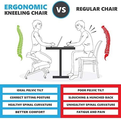 Sleekform Kneeling Posture Chair | Ergonomic Office Desk Knee Stool Relieving Back & Neck Pain | Computer Seat, Wheels & Adjustable Height | Backless Meditation Seat | 4" Ergo Mesh Cushions