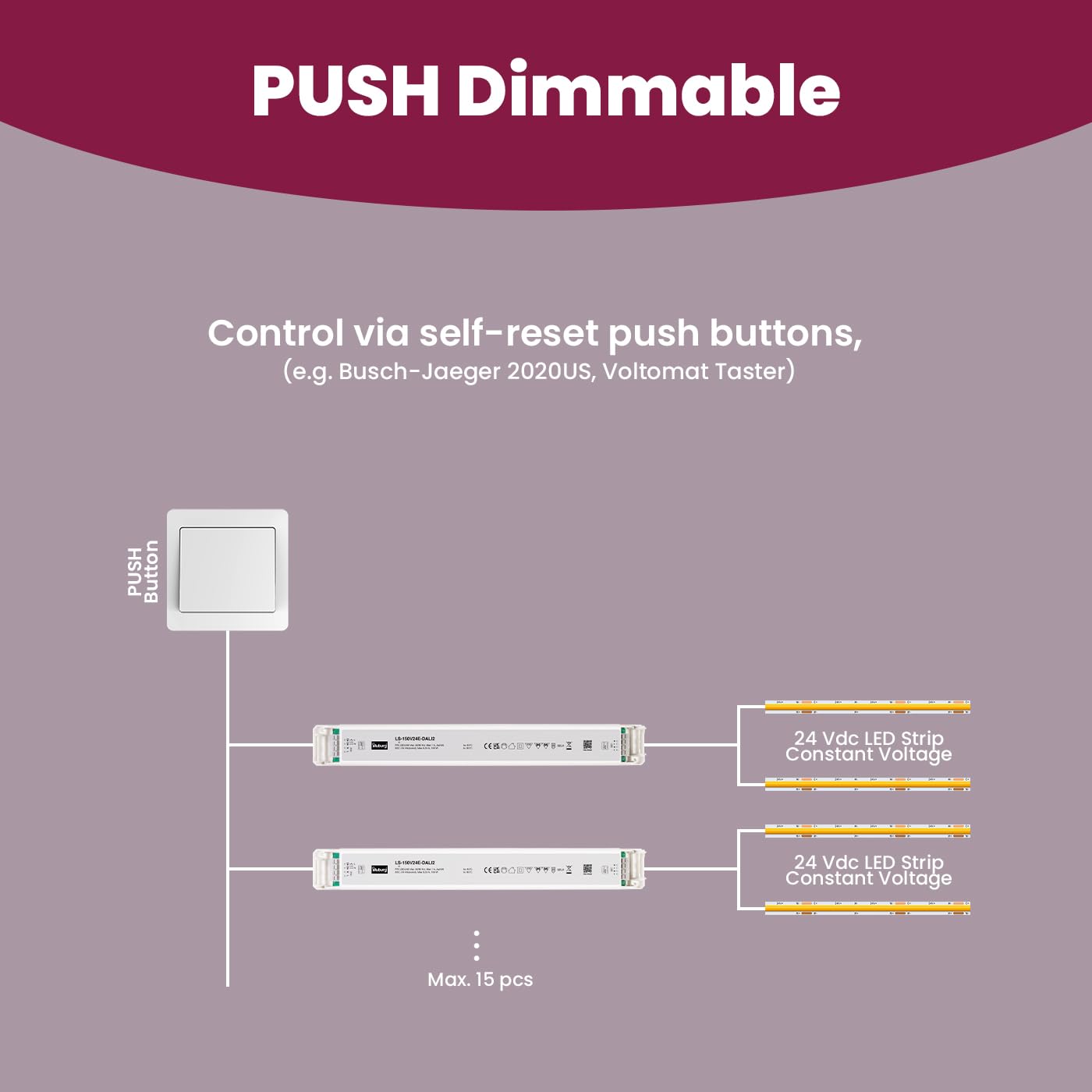 Transformateur LED 24V 150W Variable DALI PUSH Sans Scintillement LED Bloc d'Alimentation Driver