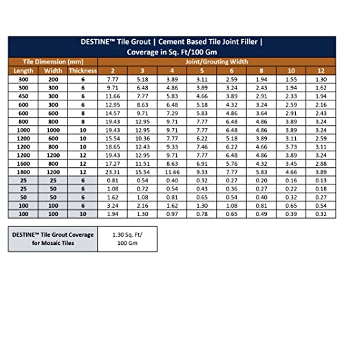 Image of DESTINE READY-TO-MIX inchTILE GROUT inch (16 COLOURS) (ALL PACKS: 100 Gm,250 Gm,400 Gm,800 Gm,1 Kg), Waterproof, Cement Based Tile Joint Filler, Crack Filler, Tiles Gap Filler (100 Gm, Cream)