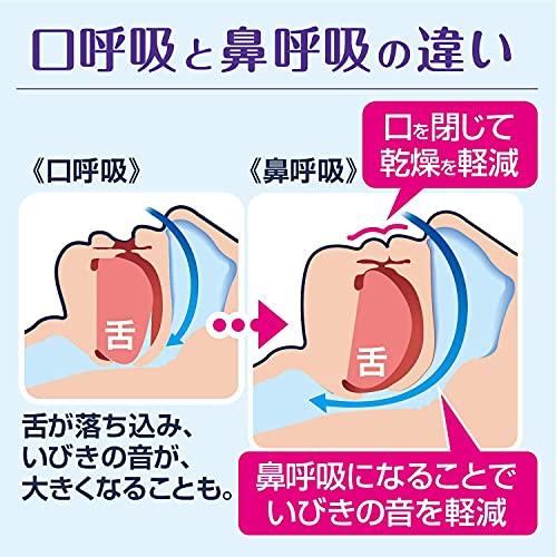 ナイトミン 鼻呼吸テープ 口・のどの乾燥・いびきの音を軽減