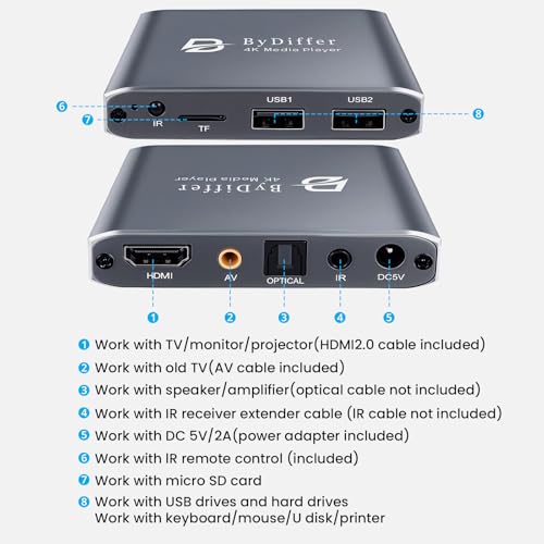 4K HD Digital Media Player, TV MP4 Video Player for USB Drive/Micro SD Card, Digital Signage, Auto Playback, H.265/HEVC, Optical/HDMI/AV Output, Grey