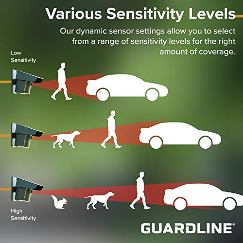 Guardline 1/4 Mile Range Wireless Driveway Alarm [3 Motion Detector Alarm Sensors & 1 Receiver] Weatherproof Outdoor Security Alert System For Home & Property #TOP4