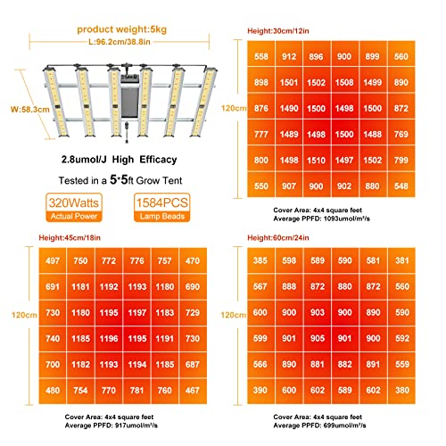 Farmlite Grow Light Led Grow Lights For Indoor Plants Full Spectrum Growing Light Plant Hanging Growing Lamps Seedling With Samsung Diodes Daisy Chain Dimmable (320Watts) #TOP1