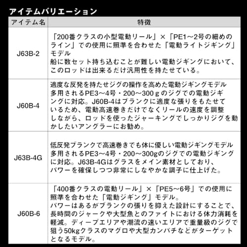 ダイワ Neostage DG J60B-6