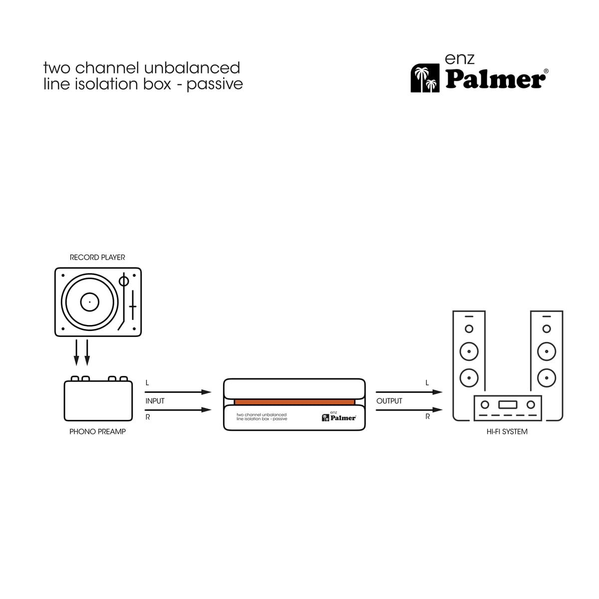 Palmer RIVER enz - Isolateur de ligne passif 2 canaux asymétrique