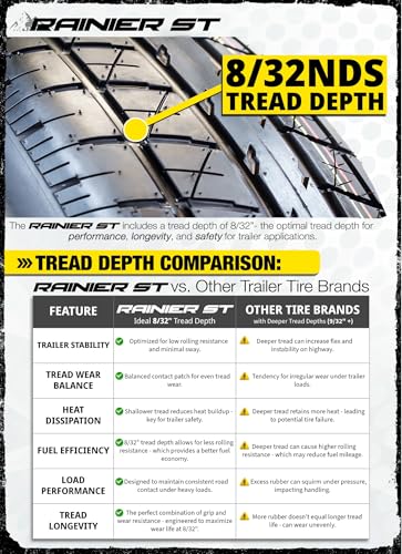 eCustomrim 2-Pack Aluminum 5 Lug Trailer Wheel 145/R12 Radial Load Range D Tire 12 in Black Rim ST145/R12-6 Year Warranty w/Free Roadside