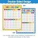 Multiplication and Division Chart, Laminated Multiplication Poster, Times Table Chart for Kids, Educational Multiplication Chart Poster, Common Core Math 2nd-3rd Grade, Multiplication Table Chart, Classroom & Homeschool Kids Learning Chart