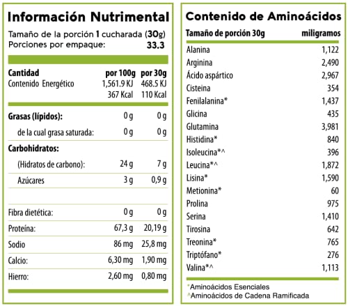 Proteínas, Imagen adicional