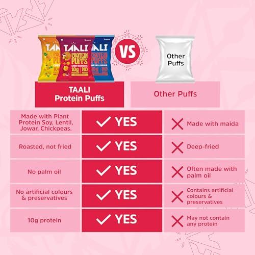 Image of Taali Roasted Protein Puffs Combo | Goodness of Jowar & Corn | Snack | 60g each (Pack of 18) | Masala, Cheese Balls, Smoky Barbeque, Korean, Pudina, Cream & Onion