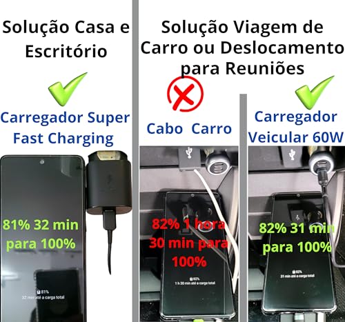 Carregador Veicular 60W Prime Brabus - 2 Entradas USB-C - Carrega 60% em 30 Min - Com Cabo Dual USB-