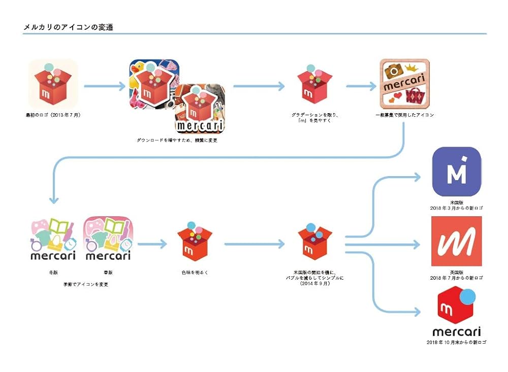 Apple - 【kyuroy@メルカリ本業 】 Apple iPhone 12 本体 - メルカリ