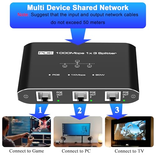 Image of PoE Switch 1 in 3 Out, 3 Port Gigabit PoE Splitter, IEEE 802.3at /af Compliant, 30W per Port Power Over Ethernet Hub for IP Cameras /Access Points /VoIP Phones (328 Ft), Network for Cat5e /6 /7 /8 Cable