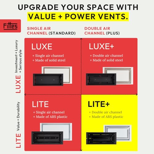 Fittes Framed Wall Vent [Lite+], Minimalist ABS Plastic HVAC Air Return Register Cover, Customizable Increased Airflow Solution for Home or Ceiling, 15-Min DIY Install – 4"x10" – Cotton White – 2 Pack by Fittes - Image 6