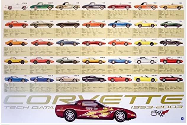 Corvette Tech Data 1953-2003 50th Anniversary Edition Poster Autotrend