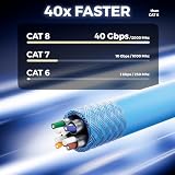 deleyCON 10m CAT 8 Kabel Instalacyjny Miedź (CU) Sztywny S/FTP PiMF Ekranowanie 40Gbps 2000MHz AWG22 Kabel Sieciowy Instalacyjny LAN Ethernet Sieć LSZH Bezhalogenowy BauPVO B2ca - Niebieski