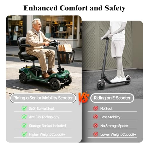 Image of Mobility Scooter,4 Wheel Mobility Scooter,300LBS Capacity,Lightweight and Portable,with LED Headlights and Basket,Charger Included,Gifts Suitable for Elders,Green