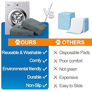 Washable Pee Pads for Dogs – 2-Pack Super Absorbent Reusable Puppy Training Pads- 100% Waterproof Whelping Pads Non-Slip Dog Mats for Floor Protector, Couch Cover, Crate, Potty Training -36″ x 48″